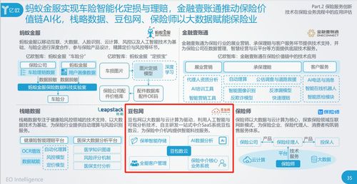 豆包網(wǎng)入選億歐智庫2020保險創(chuàng)新報告 科技驅(qū)動下的中介服務(wù)“新基建”