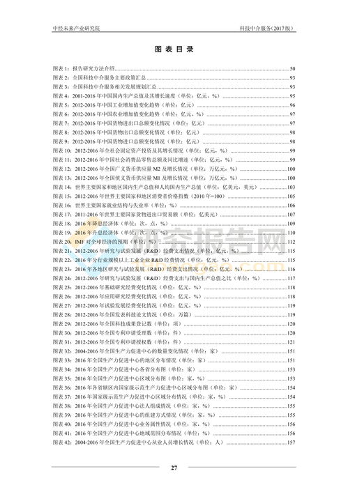 2017-2021中國科技中介服務(wù)運(yùn)作模式與發(fā)展趨勢(shì)分析報(bào)告